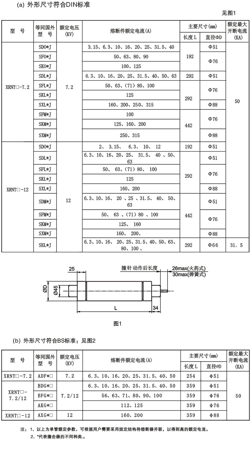 高压熔断器价格